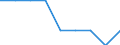 Percentage / Latvia