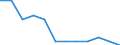 Percentage / Lithuania