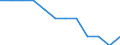 Percentage / Netherlands