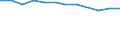 Percentage / Austria