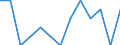 Percentage / Portugal