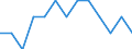 Percentage / Sweden