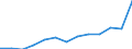 Währung: Euro / Arbeitszeit: Teilzeit / Geschlecht: Insgesamt / Internationale Standardklassifikation der Berufe für die Zwecke der Europäischen Union (ISCO-88 (COM)): Insgesamt / Geopolitische Meldeeinheit: Dänemark