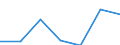 Währung: Euro / Arbeitszeit: Teilzeit / Geschlecht: Insgesamt / Internationale Standardklassifikation der Berufe für die Zwecke der Europäischen Union (ISCO-88 (COM)): Insgesamt / Geopolitische Meldeeinheit: Österreich