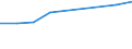 Währung: Euro / Arbeitszeit: Teilzeit / Geschlecht: Insgesamt / Internationale Standardklassifikation der Berufe für die Zwecke der Europäischen Union (ISCO-88 (COM)): Insgesamt / Geopolitische Meldeeinheit: Portugal