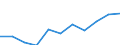 Währung: Euro / Arbeitszeit: Teilzeit / Geschlecht: Insgesamt / Internationale Standardklassifikation der Berufe für die Zwecke der Europäischen Union (ISCO-88 (COM)): Insgesamt / Geopolitische Meldeeinheit: Slowakei