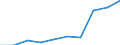 Währung: Euro / Arbeitszeit: Teilzeit / Geschlecht: Insgesamt / Internationale Standardklassifikation der Berufe für die Zwecke der Europäischen Union (ISCO-88 (COM)): Insgesamt / Geopolitische Meldeeinheit: Island