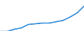 Währung: Euro / Arbeitszeit: Teilzeit / Geschlecht: Insgesamt / Internationale Standardklassifikation der Berufe für die Zwecke der Europäischen Union (ISCO-88 (COM)): Angestellte / Geopolitische Meldeeinheit: Bulgarien