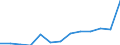 Währung: Euro / Arbeitszeit: Teilzeit / Geschlecht: Insgesamt / Internationale Standardklassifikation der Berufe für die Zwecke der Europäischen Union (ISCO-88 (COM)): Angestellte / Geopolitische Meldeeinheit: Dänemark