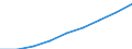 Währung: Euro / Arbeitszeit: Teilzeit / Geschlecht: Insgesamt / Internationale Standardklassifikation der Berufe für die Zwecke der Europäischen Union (ISCO-88 (COM)): Angestellte / Geopolitische Meldeeinheit: Griechenland