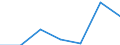Währung: Euro / Arbeitszeit: Teilzeit / Geschlecht: Insgesamt / Internationale Standardklassifikation der Berufe für die Zwecke der Europäischen Union (ISCO-88 (COM)): Angestellte / Geopolitische Meldeeinheit: Österreich