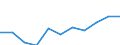 Währung: Euro / Arbeitszeit: Teilzeit / Geschlecht: Insgesamt / Internationale Standardklassifikation der Berufe für die Zwecke der Europäischen Union (ISCO-88 (COM)): Angestellte / Geopolitische Meldeeinheit: Slowakei