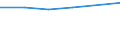 Währung: Euro / Arbeitszeit: Teilzeit / Geschlecht: Insgesamt / Internationale Standardklassifikation der Berufe für die Zwecke der Europäischen Union (ISCO-88 (COM)): Angestellte / Geopolitische Meldeeinheit: United Kingdom
