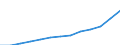 Währung: Euro / Arbeitszeit: Teilzeit / Geschlecht: Insgesamt / Internationale Standardklassifikation der Berufe für die Zwecke der Europäischen Union (ISCO-88 (COM)): Angehörige gesetzgebender Körperschaften, leitende Verwaltungsbedienstete und Führungskräfte in der Privatwirtschaft / Geopolitische Meldeeinheit: Bulgarien