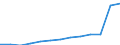 Währung: Euro / Arbeitszeit: Teilzeit / Geschlecht: Insgesamt / Internationale Standardklassifikation der Berufe für die Zwecke der Europäischen Union (ISCO-88 (COM)): Angehörige gesetzgebender Körperschaften, leitende Verwaltungsbedienstete und Führungskräfte in der Privatwirtschaft / Geopolitische Meldeeinheit: Deutschland