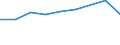 Währung: Euro / Arbeitszeit: Teilzeit / Geschlecht: Insgesamt / Internationale Standardklassifikation der Berufe für die Zwecke der Europäischen Union (ISCO-88 (COM)): Angehörige gesetzgebender Körperschaften, leitende Verwaltungsbedienstete und Führungskräfte in der Privatwirtschaft / Geopolitische Meldeeinheit: Griechenland