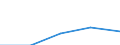 Währung: Euro / Arbeitszeit: Teilzeit / Geschlecht: Insgesamt / Internationale Standardklassifikation der Berufe für die Zwecke der Europäischen Union (ISCO-88 (COM)): Angehörige gesetzgebender Körperschaften, leitende Verwaltungsbedienstete und Führungskräfte in der Privatwirtschaft / Geopolitische Meldeeinheit: Ungarn