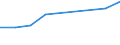 Währung: Euro / Arbeitszeit: Teilzeit / Geschlecht: Insgesamt / Internationale Standardklassifikation der Berufe für die Zwecke der Europäischen Union (ISCO-88 (COM)): Angehörige gesetzgebender Körperschaften, leitende Verwaltungsbedienstete und Führungskräfte in der Privatwirtschaft / Geopolitische Meldeeinheit: Portugal