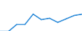 Währung: Euro / Arbeitszeit: Teilzeit / Geschlecht: Insgesamt / Internationale Standardklassifikation der Berufe für die Zwecke der Europäischen Union (ISCO-88 (COM)): Angehörige gesetzgebender Körperschaften, leitende Verwaltungsbedienstete und Führungskräfte in der Privatwirtschaft / Geopolitische Meldeeinheit: Slowakei