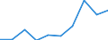 Währung: Euro / Arbeitszeit: Teilzeit / Geschlecht: Insgesamt / Internationale Standardklassifikation der Berufe für die Zwecke der Europäischen Union (ISCO-88 (COM)): Angehörige gesetzgebender Körperschaften, leitende Verwaltungsbedienstete und Führungskräfte in der Privatwirtschaft / Geopolitische Meldeeinheit: Island