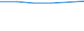 Währung: Euro / Arbeitszeit: Teilzeit / Geschlecht: Insgesamt / Internationale Standardklassifikation der Berufe für die Zwecke der Europäischen Union (ISCO-88 (COM)): Angehörige gesetzgebender Körperschaften, leitende Verwaltungsbedienstete und Führungskräfte in der Privatwirtschaft / Geopolitische Meldeeinheit: United Kingdom