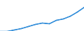 Währung: Euro / Arbeitszeit: Teilzeit / Geschlecht: Insgesamt / Internationale Standardklassifikation der Berufe für die Zwecke der Europäischen Union (ISCO-88 (COM)): Wissenschaftler / Geopolitische Meldeeinheit: Bulgarien