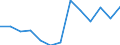 Währung: Euro / Arbeitszeit: Teilzeit / Geschlecht: Insgesamt / Internationale Standardklassifikation der Berufe für die Zwecke der Europäischen Union (ISCO-88 (COM)): Wissenschaftler / Geopolitische Meldeeinheit: Dänemark