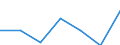 Währung: Euro / Arbeitszeit: Teilzeit / Geschlecht: Insgesamt / Internationale Standardklassifikation der Berufe für die Zwecke der Europäischen Union (ISCO-88 (COM)): Wissenschaftler / Geopolitische Meldeeinheit: Österreich
