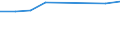 Währung: Euro / Arbeitszeit: Teilzeit / Geschlecht: Insgesamt / Internationale Standardklassifikation der Berufe für die Zwecke der Europäischen Union (ISCO-88 (COM)): Wissenschaftler / Geopolitische Meldeeinheit: Portugal