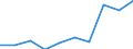 Währung: Euro / Arbeitszeit: Teilzeit / Geschlecht: Insgesamt / Internationale Standardklassifikation der Berufe für die Zwecke der Europäischen Union (ISCO-88 (COM)): Wissenschaftler / Geopolitische Meldeeinheit: Island