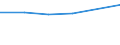 Währung: Euro / Arbeitszeit: Teilzeit / Geschlecht: Insgesamt / Internationale Standardklassifikation der Berufe für die Zwecke der Europäischen Union (ISCO-88 (COM)): Wissenschaftler / Geopolitische Meldeeinheit: United Kingdom