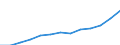 Währung: Euro / Arbeitszeit: Teilzeit / Geschlecht: Insgesamt / Internationale Standardklassifikation der Berufe für die Zwecke der Europäischen Union (ISCO-88 (COM)): Techniker und gleichrangige nichttechnische Berufe / Geopolitische Meldeeinheit: Bulgarien