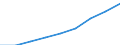 Währung: Euro / Arbeitszeit: Teilzeit / Geschlecht: Insgesamt / Internationale Standardklassifikation der Berufe für die Zwecke der Europäischen Union (ISCO-88 (COM)): Techniker und gleichrangige nichttechnische Berufe / Geopolitische Meldeeinheit: Griechenland