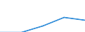 Währung: Euro / Arbeitszeit: Teilzeit / Geschlecht: Insgesamt / Internationale Standardklassifikation der Berufe für die Zwecke der Europäischen Union (ISCO-88 (COM)): Techniker und gleichrangige nichttechnische Berufe / Geopolitische Meldeeinheit: Ungarn