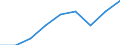 Währung: Euro / Arbeitszeit: Teilzeit / Geschlecht: Insgesamt / Internationale Standardklassifikation der Berufe für die Zwecke der Europäischen Union (ISCO-88 (COM)): Techniker und gleichrangige nichttechnische Berufe / Geopolitische Meldeeinheit: Malta