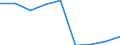 Währung: Euro / Arbeitszeit: Teilzeit / Geschlecht: Insgesamt / Internationale Standardklassifikation der Berufe für die Zwecke der Europäischen Union (ISCO-88 (COM)): Techniker und gleichrangige nichttechnische Berufe / Geopolitische Meldeeinheit: Schweden