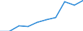 Währung: Euro / Arbeitszeit: Teilzeit / Geschlecht: Insgesamt / Internationale Standardklassifikation der Berufe für die Zwecke der Europäischen Union (ISCO-88 (COM)): Techniker und gleichrangige nichttechnische Berufe / Geopolitische Meldeeinheit: Island