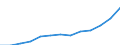 Währung: Euro / Arbeitszeit: Teilzeit / Geschlecht: Insgesamt / Internationale Standardklassifikation der Berufe für die Zwecke der Europäischen Union (ISCO-88 (COM)): Dienstleistungsberufe, Verkäufer in Geschäften und auf Märkten / Geopolitische Meldeeinheit: Bulgarien