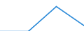 Währung: Euro / Arbeitszeit: Teilzeit / Geschlecht: Insgesamt / Internationale Standardklassifikation der Berufe für die Zwecke der Europäischen Union (ISCO-88 (COM)): Dienstleistungsberufe, Verkäufer in Geschäften und auf Märkten / Geopolitische Meldeeinheit: Spanien