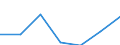 Währung: Euro / Arbeitszeit: Teilzeit / Geschlecht: Insgesamt / Internationale Standardklassifikation der Berufe für die Zwecke der Europäischen Union (ISCO-88 (COM)): Dienstleistungsberufe, Verkäufer in Geschäften und auf Märkten / Geopolitische Meldeeinheit: Österreich