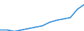 Euro / Part-time / Total / Total / Germany (until 1990 former territory of the FRG)