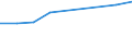 Euro / Part-time / Total / Total / Portugal