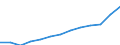 Euro / Part-time / Total / Non manual workers / Germany (until 1990 former territory of the FRG)