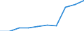 Euro / Part-time / Total / Non manual workers / Iceland