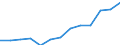 Euro / Part-time / Total / Legislators, senior officials and managers / Denmark