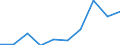 Euro / Part-time / Total / Legislators, senior officials and managers / Iceland