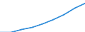 Euro / Part-time / Total / Professionals / Greece