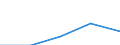 Euro / Part-time / Total / Professionals / Hungary