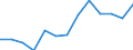 Euro / Part-time / Total / Clerks / Denmark