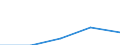 Euro / Part-time / Total / Service workers and shop and market sales workers / Hungary